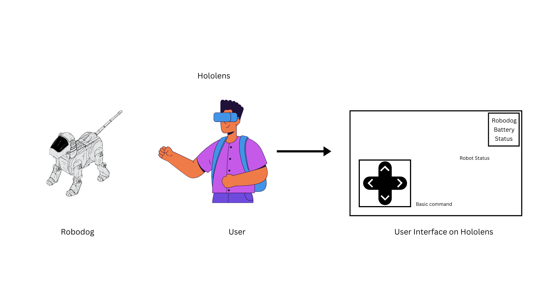Class Project Control Robodog with HoloLens
