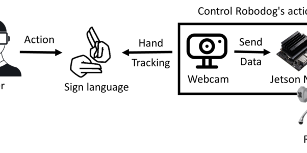 Class project : Control Robodog by Sign language