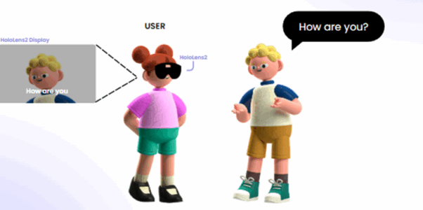 Class Project : MR for Hearing disability