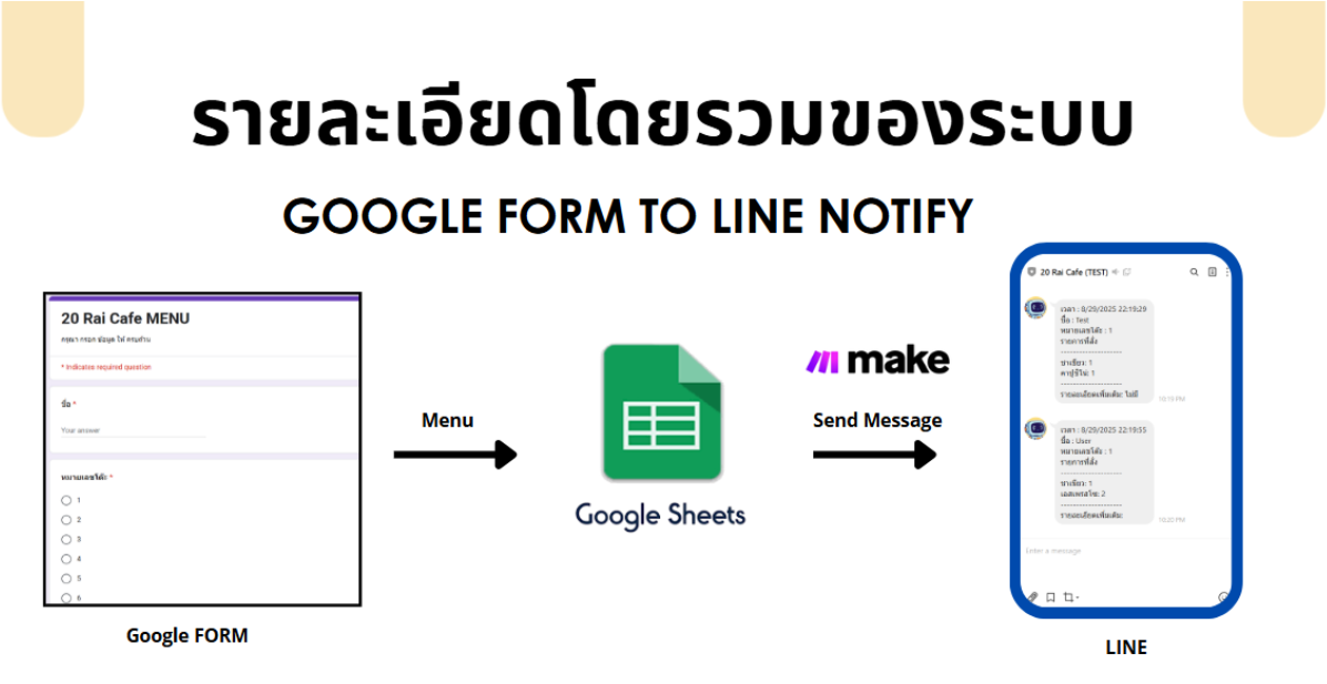 AVATAR ROBOT-GOOGLE FORM TO LINE NOTIFY