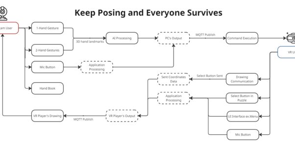 FRA500 : Human-Robotics Interface Class Project [ Keep Posing and Everyone Survives ]