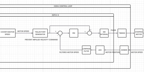 FRA631 Foundataion of Robotics Class Project 68340700410 พัฒนรัตน์ จีดจีน
